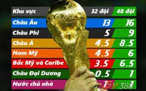 Khu-vuc-Chau-A-co-4.5-suat-tham-du-World-Cup-2022